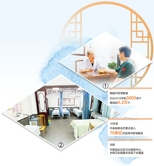 中金优配 中医馆健康服务越来越便捷（健康焦点）